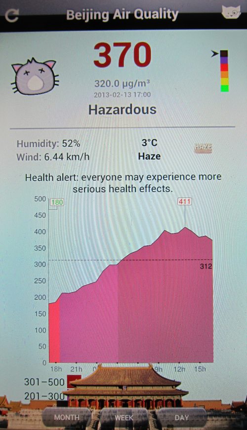 Beijing Air Pollution Index for Today
